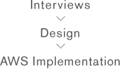 Interviews Design AWS Implementation