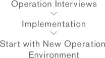 Operation Interviews Implementation Start with New Operation Environment