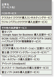 ITpro ACTIVE