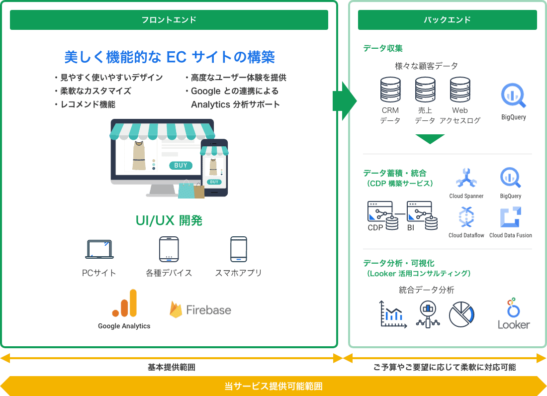 EC サイト構築サービス 提供イメージ