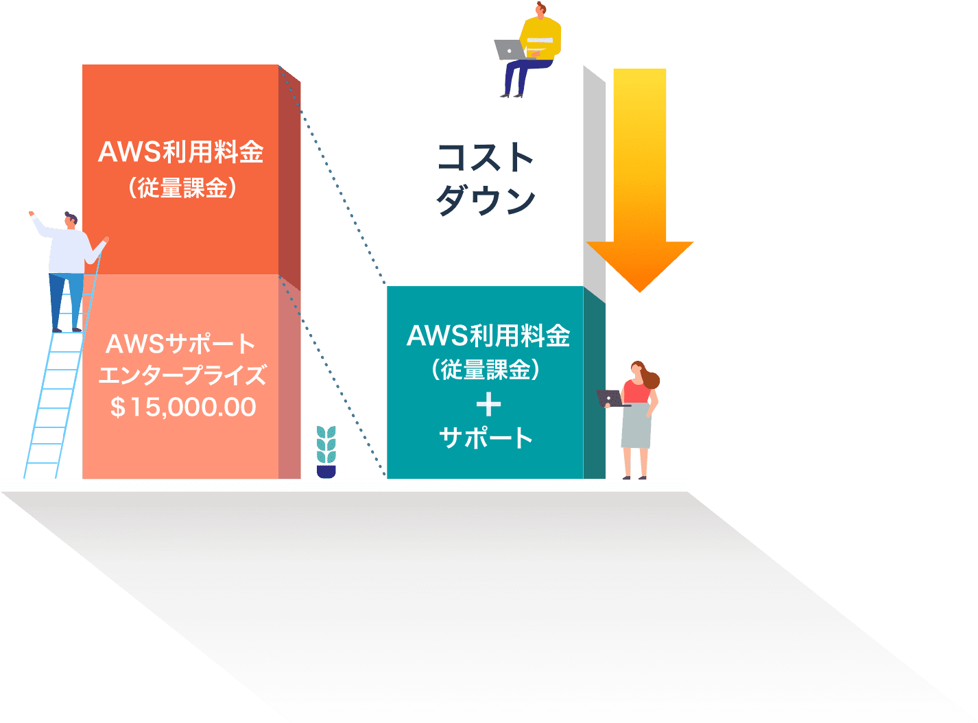 Aws請求代行サービスadv Awsクラウドの活用ならcloudpack