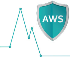 AWS