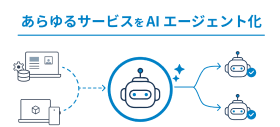 AI エージェントのイメージ