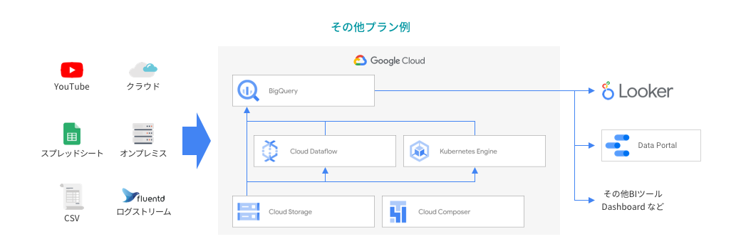 構成イメージ：その他プラン例