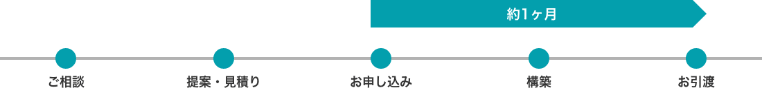 導入までの流れ