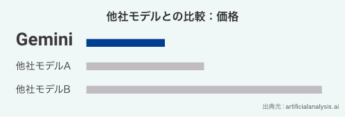 価格比較グラフ