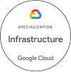 Specialization Infrastructure