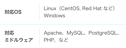対応OSはLinux（CentOS、Red Hatなど）Windows。対応ミドルウェアはApache、MyMySQL,PostgreSQL、PHPなど。