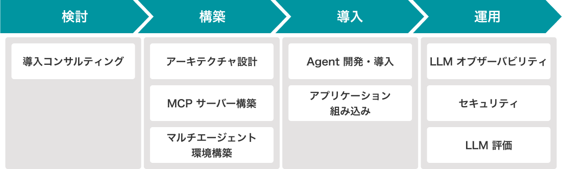 サービス全体像
