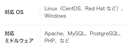 対応OS:Linux、ミドルウェア:MySQL、PHPなど