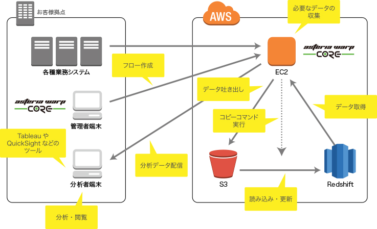 ユースケース図