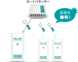 ロードバランサー 追加分無料