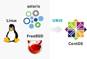 solaris Linux FreeBSD CentOS