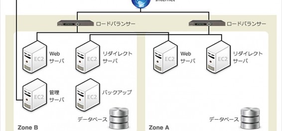 Nikon DSD System