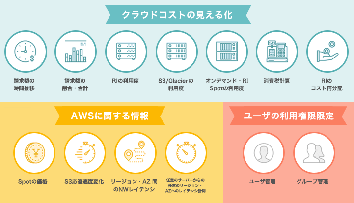 セキュリティへの配慮