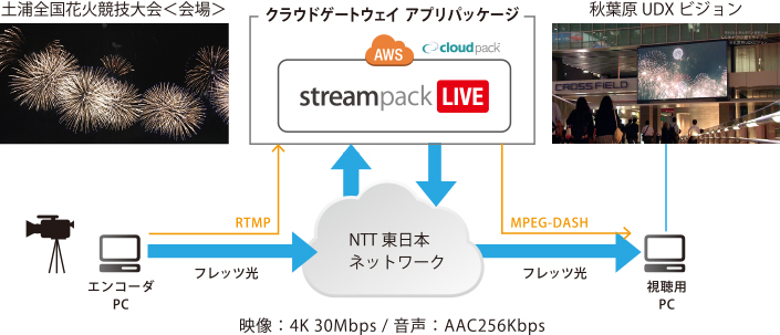 streampack_vod_livestreaming