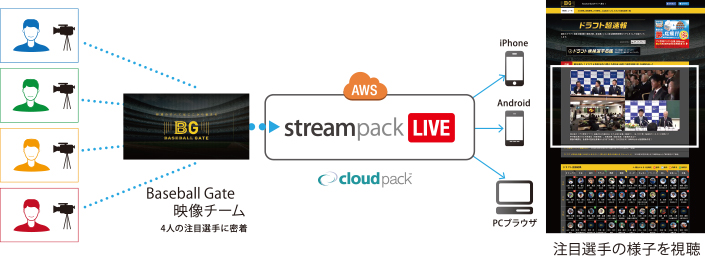 streampack VOD ライブ配信実績