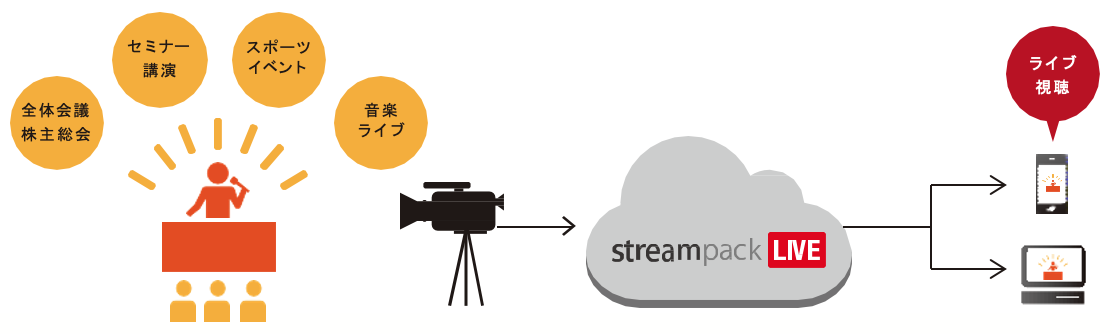 streampack LIVE