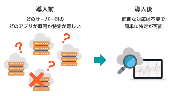 New Relic iret AWS cloudpack