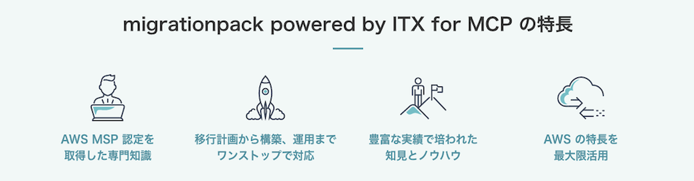 migrationpack powered by ITX for MCP の特長