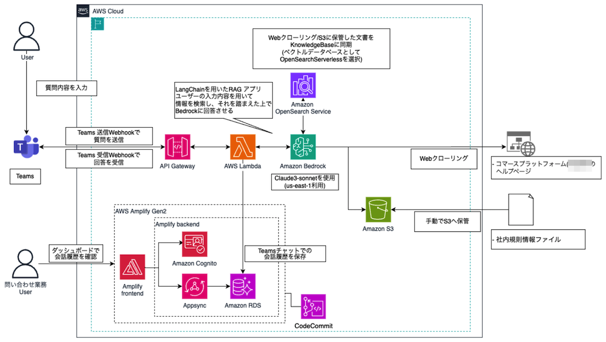 株式会社36flip様の導入事例 システム構成図