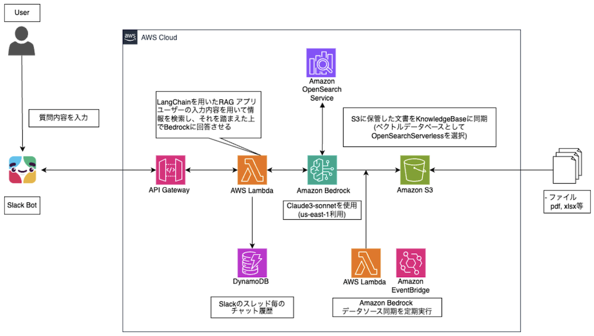 株式会社SiNCE様の導入事例 システム構成図