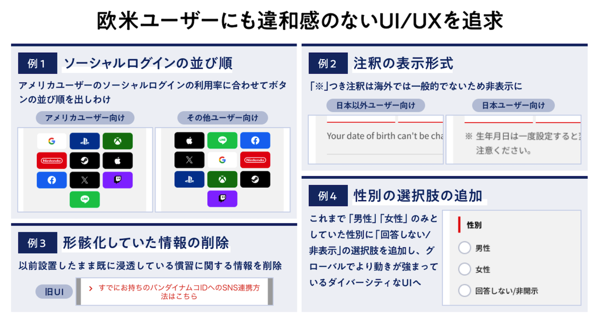 UI/UX の具体例