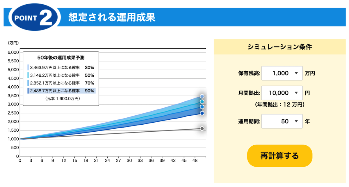 例：運用シミュレーション結果