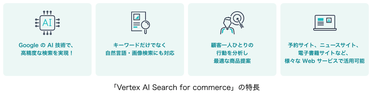 「Vertex AI Search for commerce」の特長