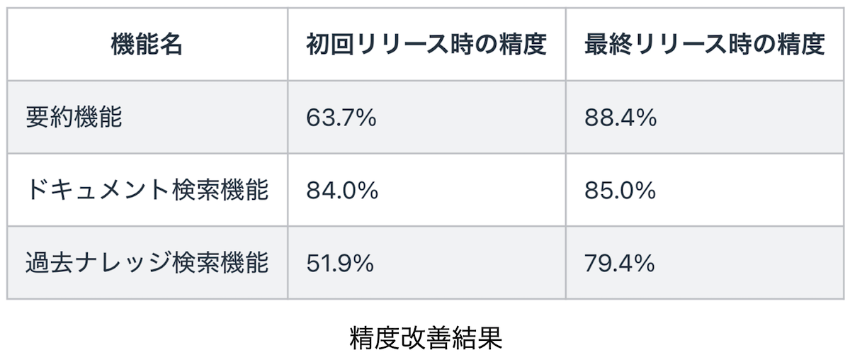 精度改善結果