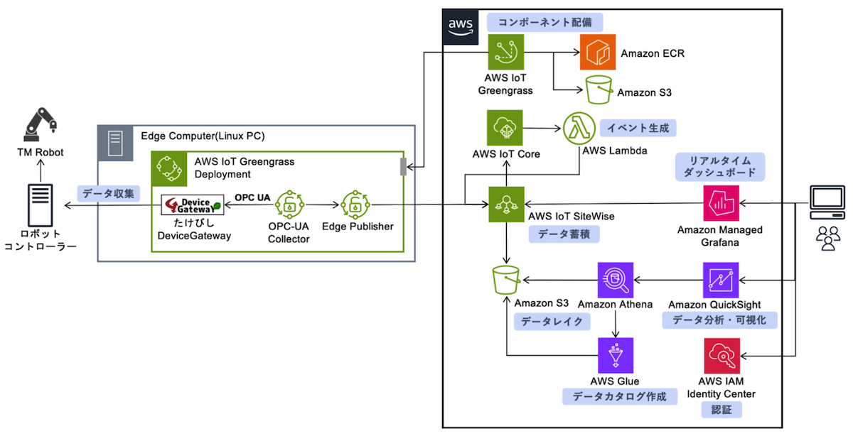 システム構成図