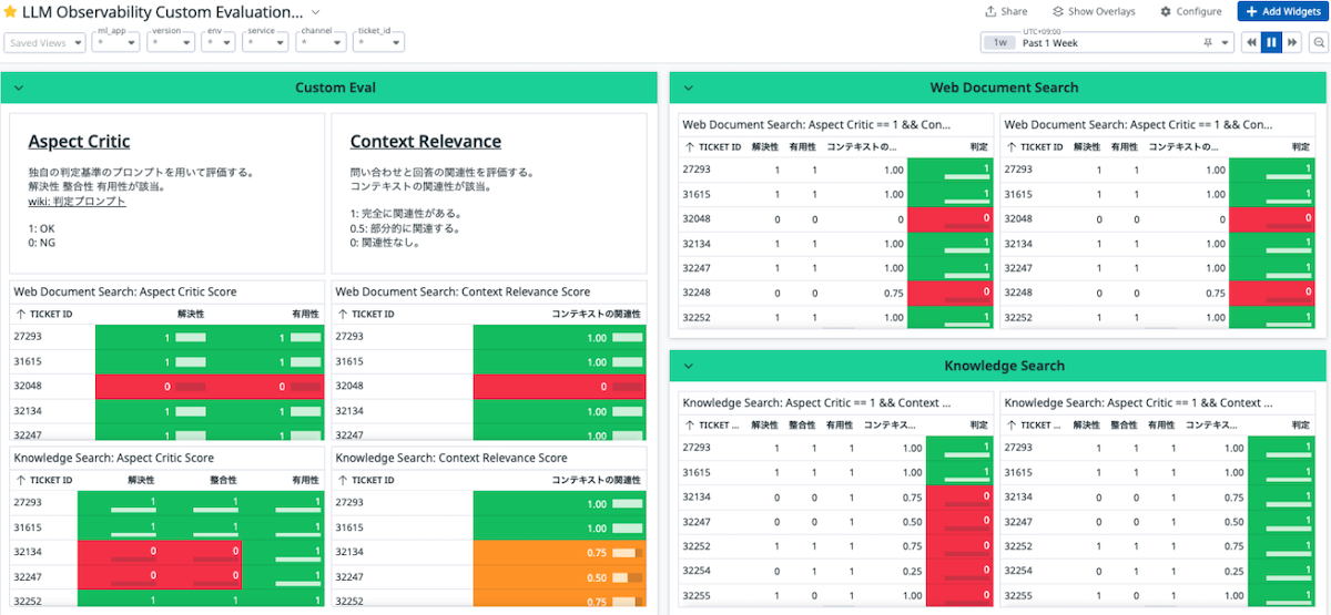 画面イメージ:LLM 評価による自動評価ダッシュボード