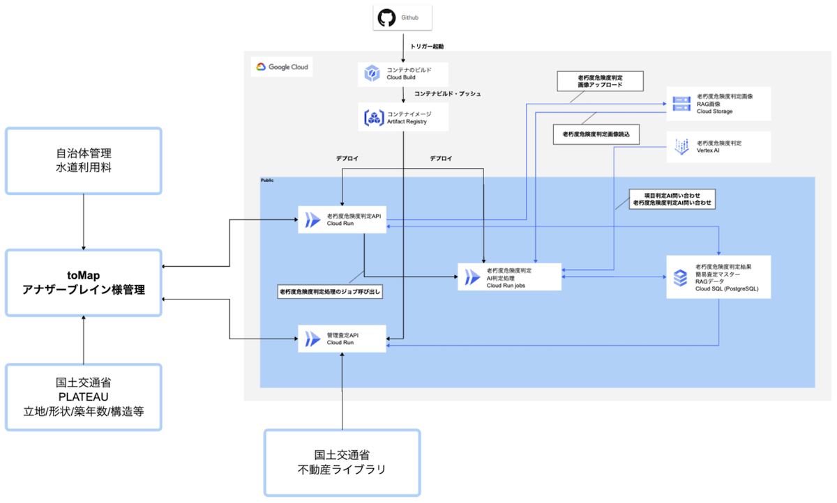 システム構成図