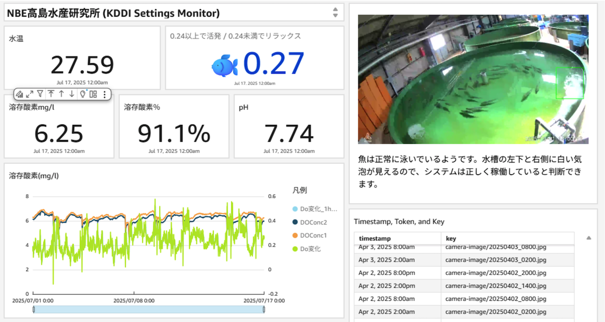 ダッシュボードイメージ