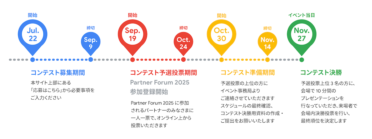 みんなで選ぶ「10分間プレゼン」コンテスト