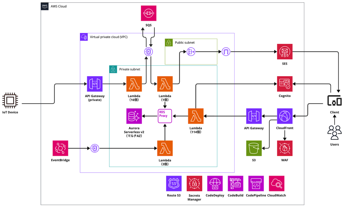 システム構成図