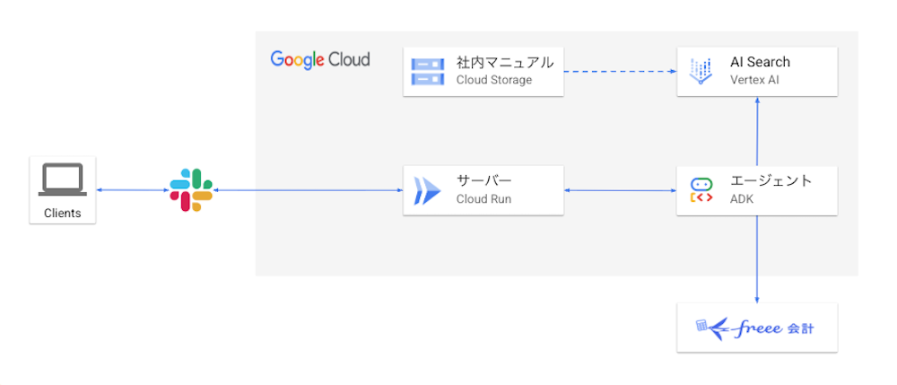 システム構成図