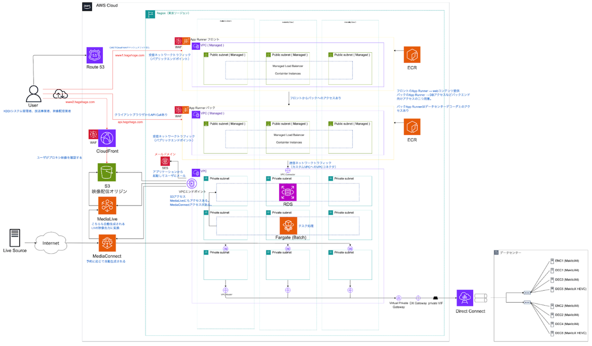 システム構成図
