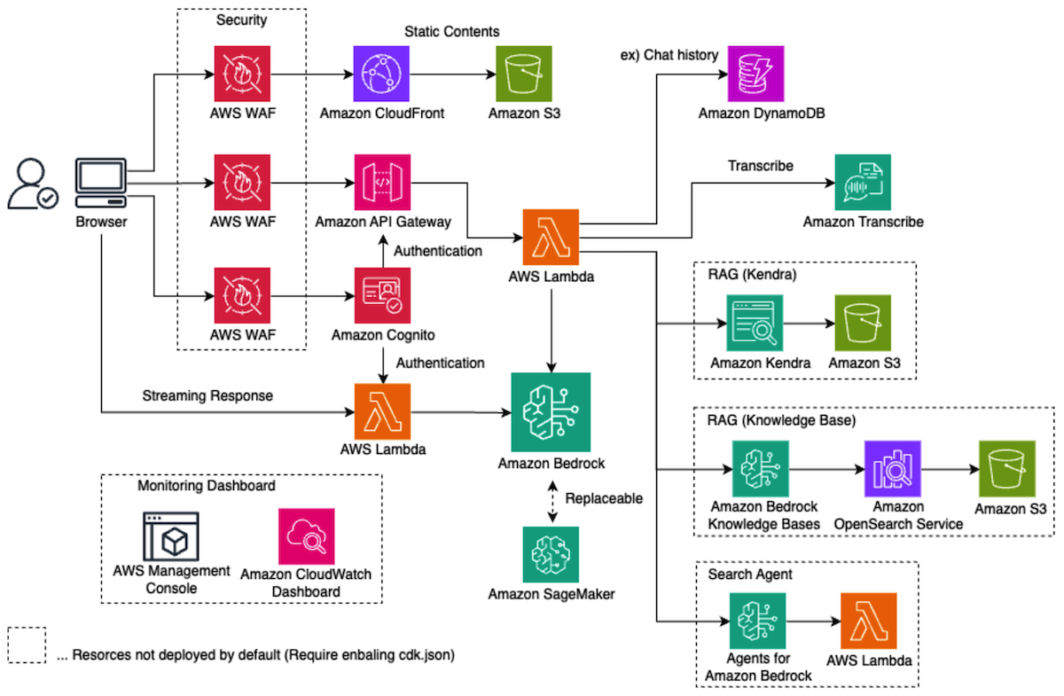 システム構成図