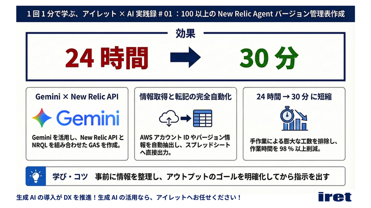 第1弾のインフォグラフィック