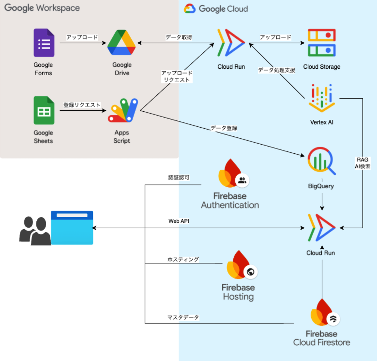 システム構成図
