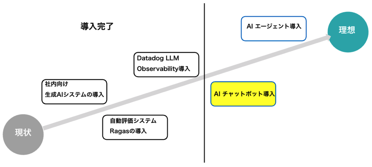 AIチャットボット導入