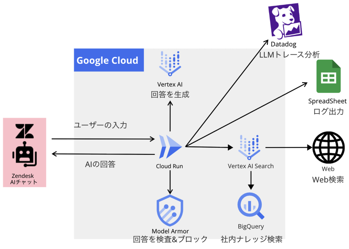 システム構成図