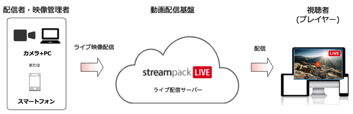 【ライブ配信】