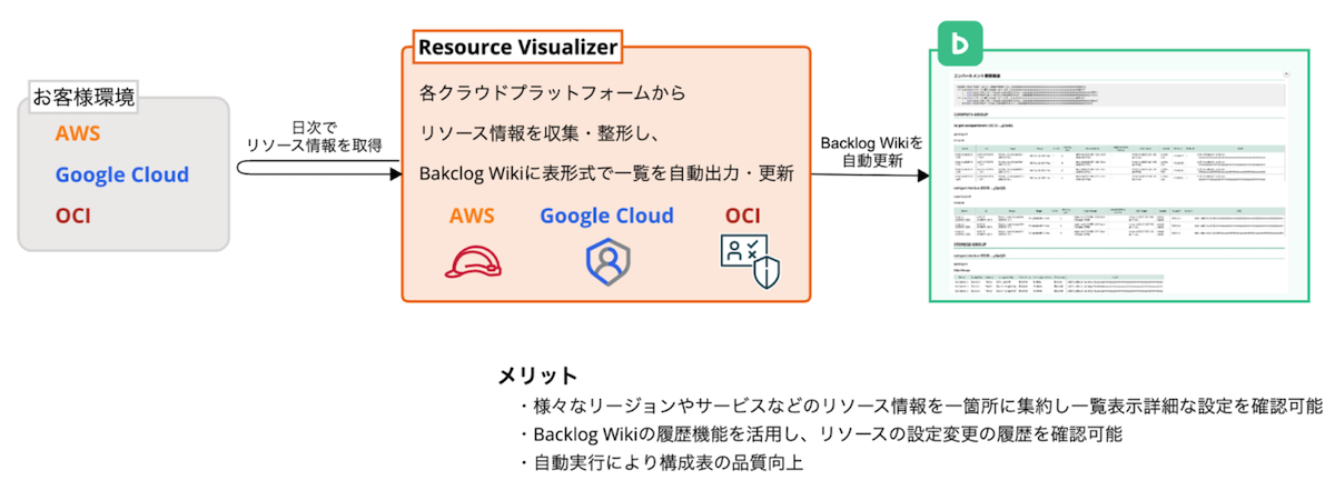 システム構成図