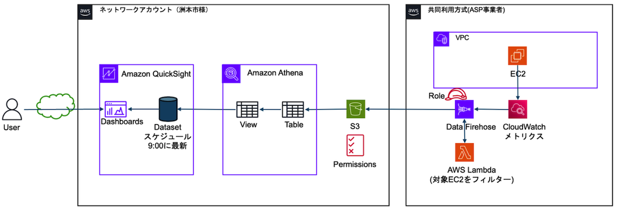 山洲本市様 システム構成図