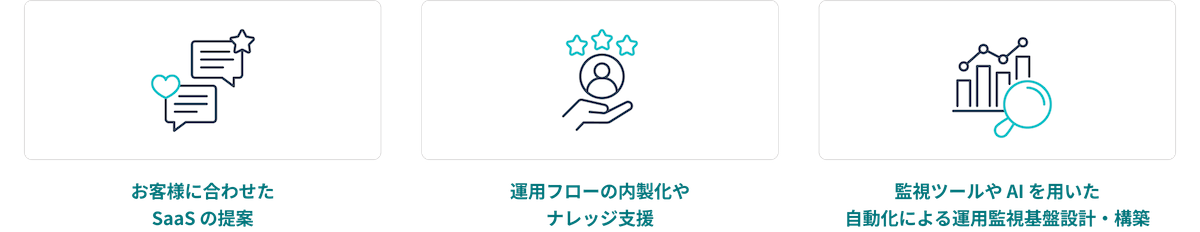 サービスの特長