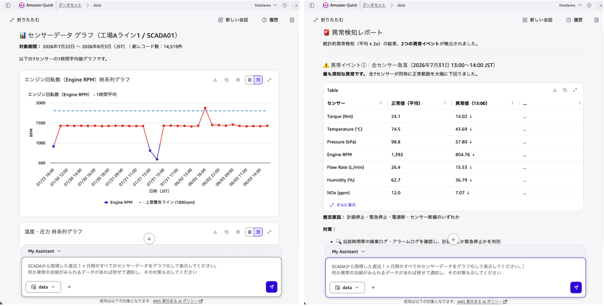 Amazon Quick を活用したレポートイメージ