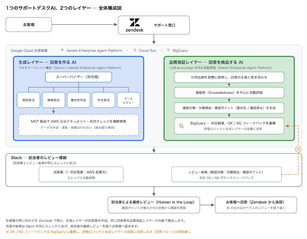 システム構成図